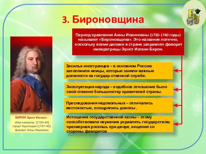 3. Бироновщина Период правления Анны Иоанновны (1730-1740 годы) называют «Бироновщина». Это название