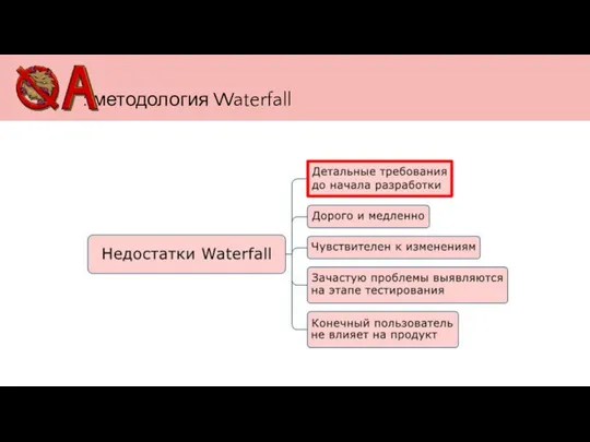 : методология Waterfall