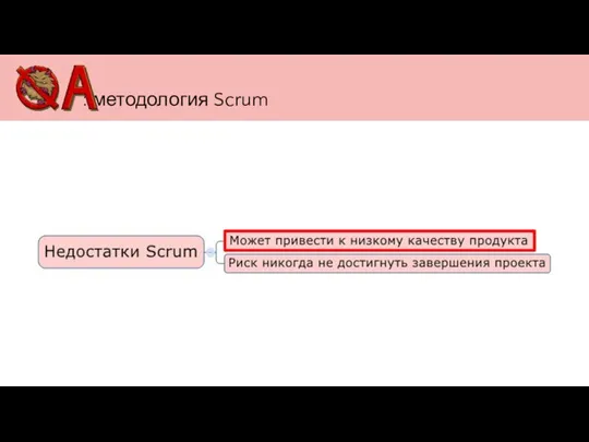: методология Scrum