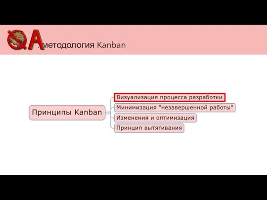 : методология Kanban