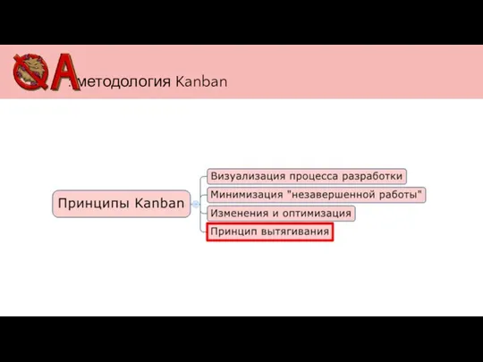 : методология Kanban