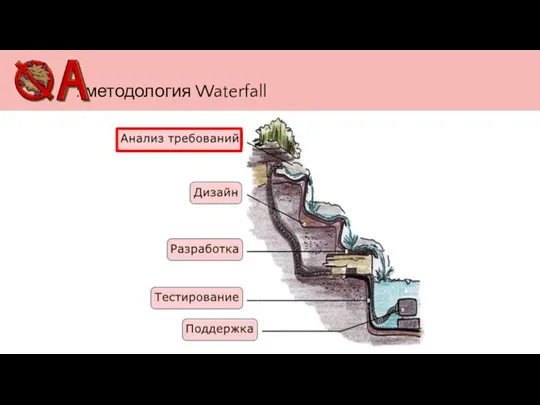 : методология Waterfall