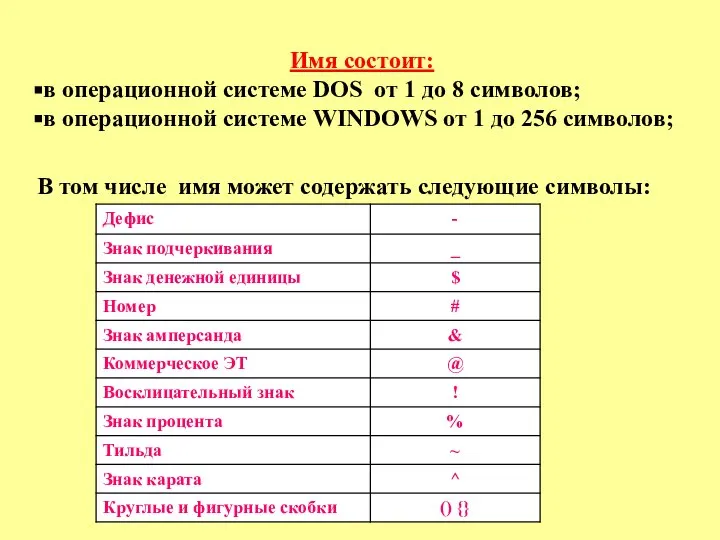 Имя состоит: в операционной системе DOS от 1 до 8 символов; в