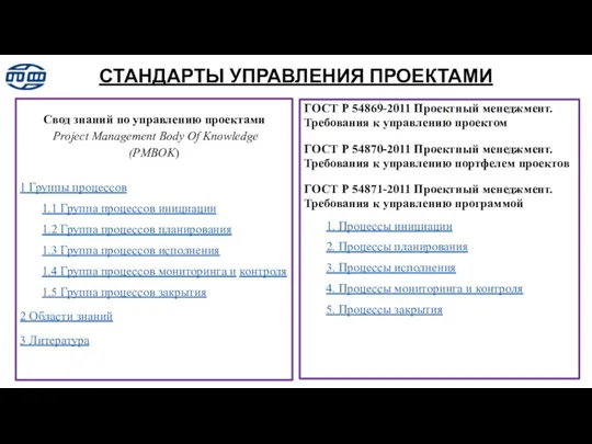 СТАНДАРТЫ УПРАВЛЕНИЯ ПРОЕКТАМИ Свод знаний по управлению проектами Project Management Body Of