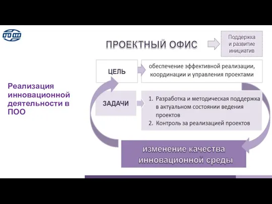 Реализация инновационной деятельности в ПОО