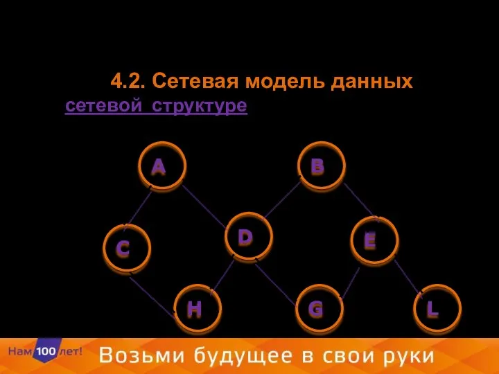 4.2. Сетевая модель данных В сетевой структуре каждый элемент может быть связан