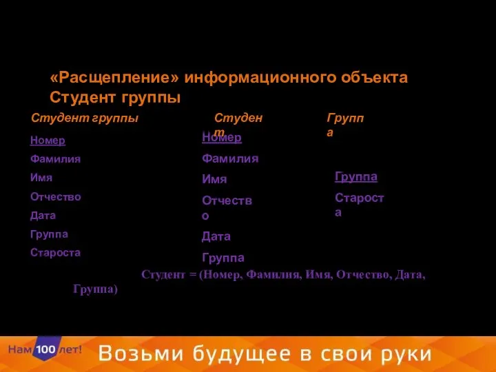 «Расщепление» информационного объекта Студент группы Студент группы Номер Фамилия Имя Отчество Дата