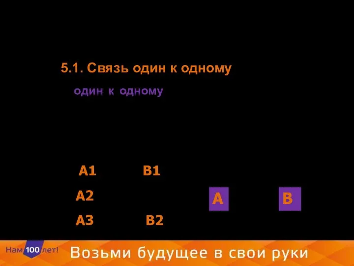 5.1. Связь один к одному Связь один к одному (1:1) предполагает, что