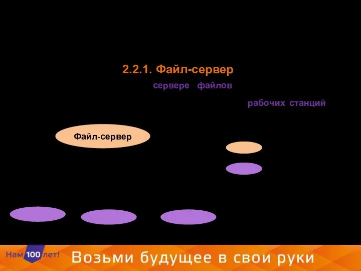 2.2.1. Файл-сервер На центральной ЭВМ - сервере файлов хранится совместно используемая централизованная