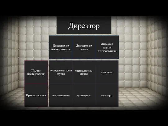 архивариус специалист по связям Директор по связям глав. врач санитары Директор здания