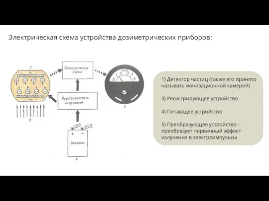 Электрическая схема устройства дозиметрических приборов: 1) Детектор частиц (также его принято называть