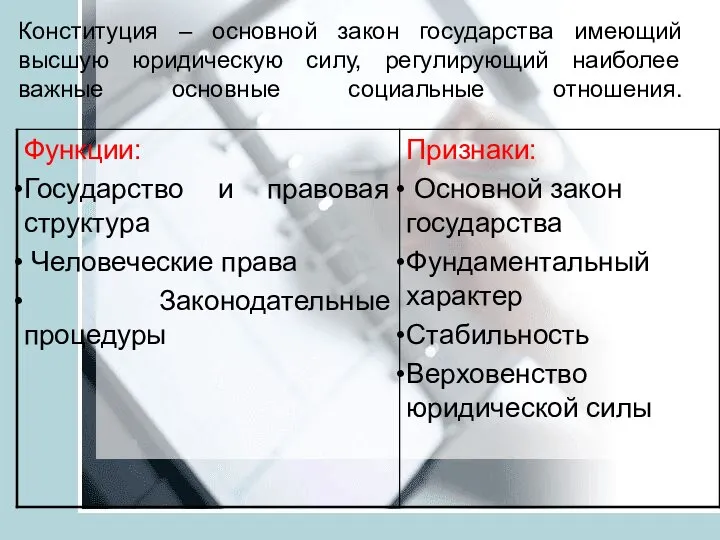 Конституция – основной закон государства имеющий высшую юридическую силу, регулирующий наиболее важные основные социальные отношения.