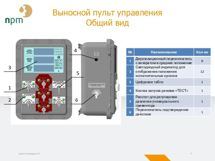 www.ru-energy.com 3 1 2 5 4 6 Выносной пульт управления Общий вид