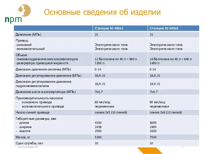 www.ru-energy.com Основные сведения об изделии