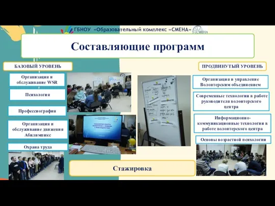 ГБНОУ «Образовательный комплекс «СМЕНА» Областной центр профориентации «Формула успеха» Профессиография Охрана труда