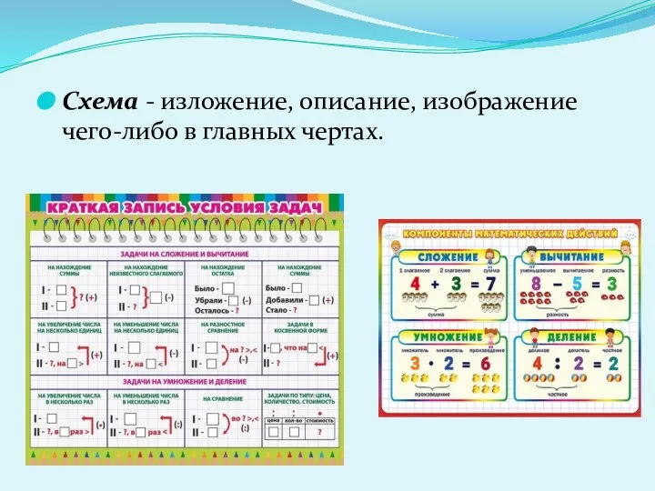 Схема - изложение, описание, изображение чего-либо в главных чертах.