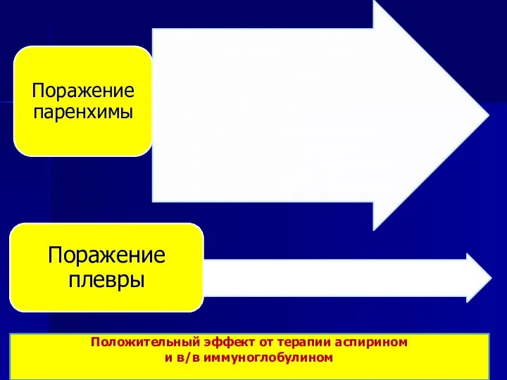 Положительный эффект от терапии аспирином и в/в иммуноглобулином