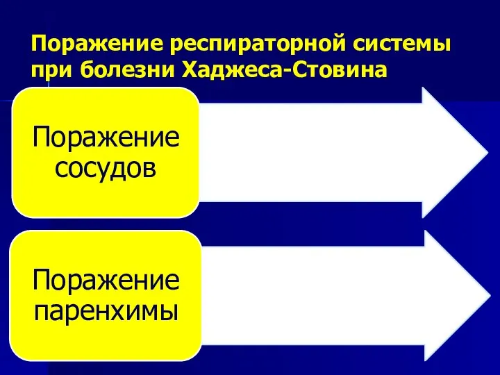 Поражение респираторной системы при болезни Хаджеса-Стовина