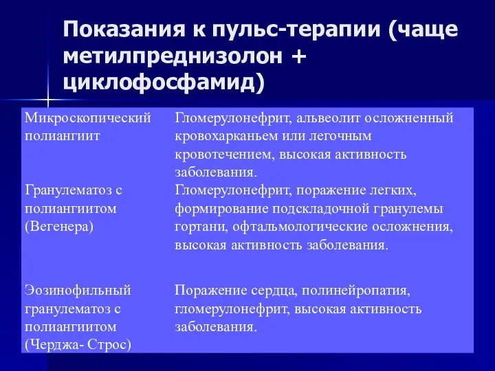 Показания к пульс-терапии (чаще метилпреднизолон + циклофосфамид)