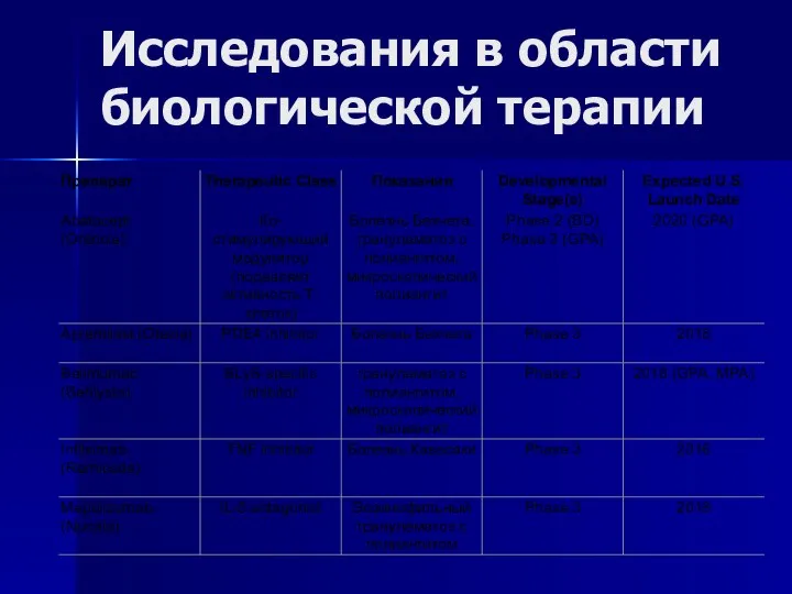 Исследования в области биологической терапии