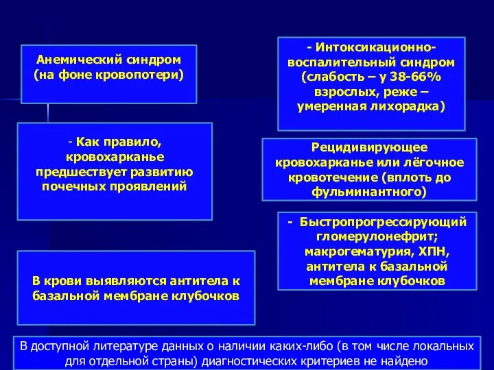 - Интоксикационно-воспалительный синдром (слабость – у 38-66% взрослых, реже – умеренная лихорадка)