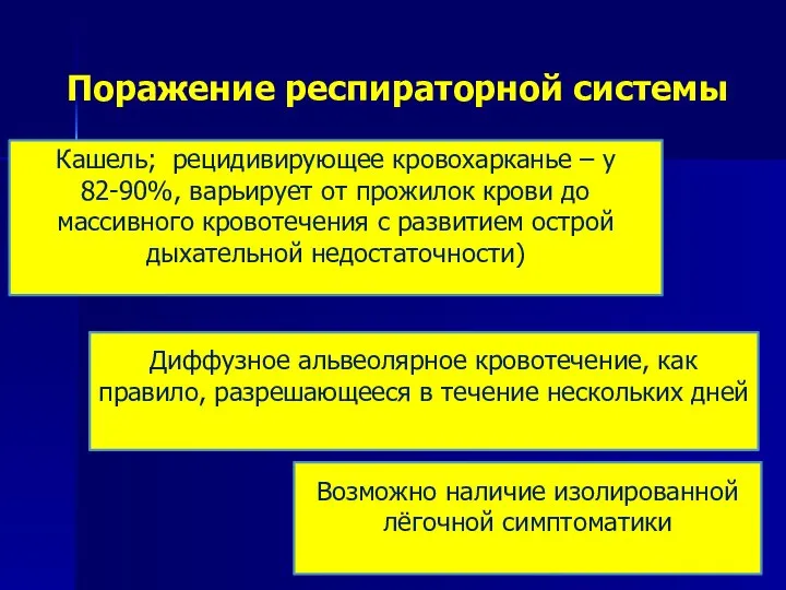 Поражение респираторной системы Кашель; рецидивирующее кровохарканье – у 82-90%, варьирует от прожилок