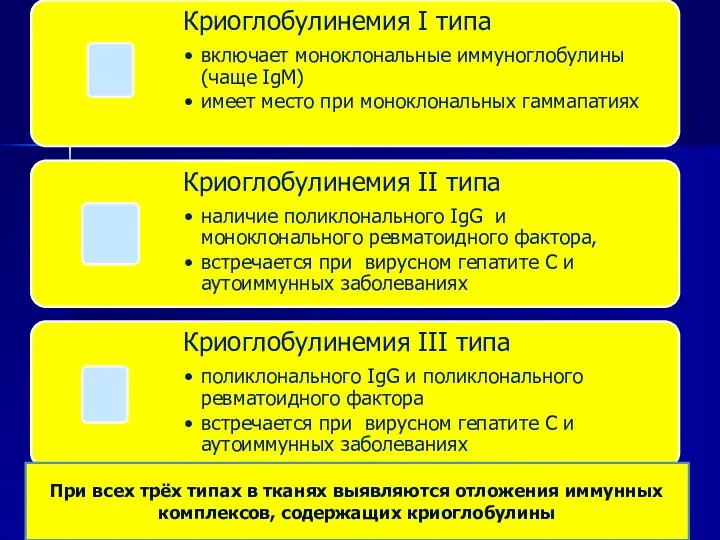 При всех трёх типах в тканях выявляются отложения иммунных комплексов, содержащих криоглобулины