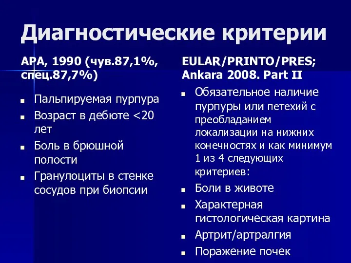 Диагностические критерии АРА, 1990 (чув.87,1%, спец.87,7%) Пальпируемая пурпура Возраст в дебюте Боль