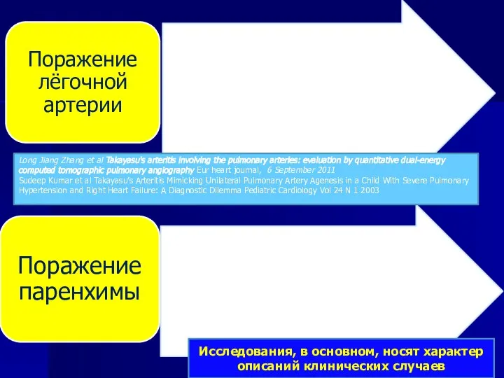 Исследования, в основном, носят характер описаний клинических случаев Long Jiang Zhang et