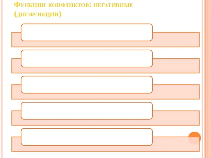 Функции конфликтов: негативные (дисфункции)