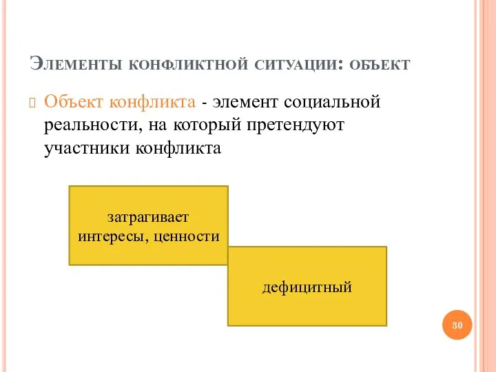 Элементы конфликтной ситуации: объект Объект конфликта - элемент социальной реальности, на который