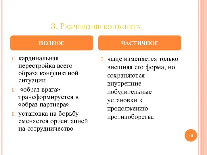 3. Разрешение конфликта кардинальная перестройка всего образа конфликтной ситуации «образ врага» трансформируется