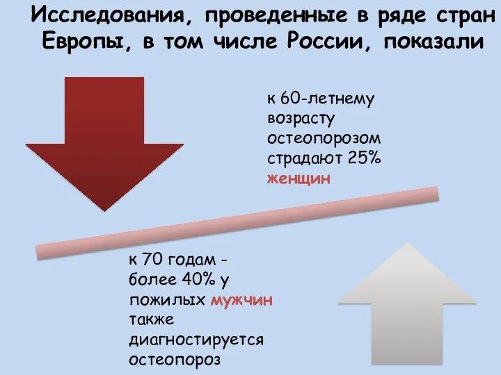 Исследования, проведенные в ряде стран Европы, в том числе России, показали к