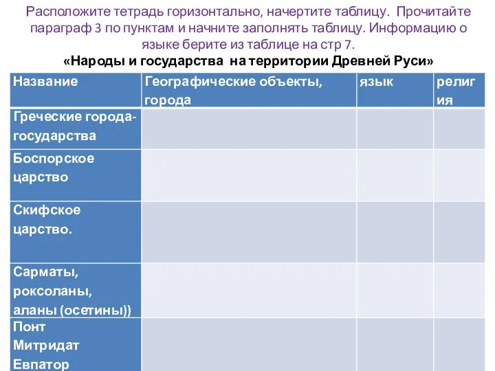 Расположите тетрадь горизонтально, начертите таблицу. Прочитайте параграф 3 по пунктам и начните