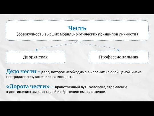 Дело чести – дело, которое необходимо выполнить любой ценой, иначе пострадает репутация