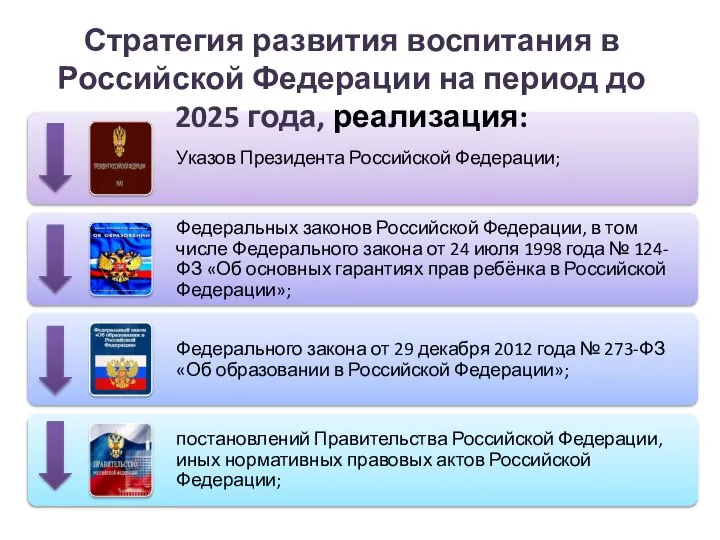 Стратегия развития воспитания в Российской Федерации на период до 2025 года, реализация:
