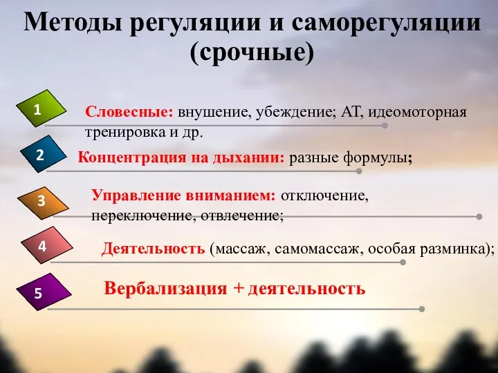 Методы регуляции и саморегуляции (срочные)