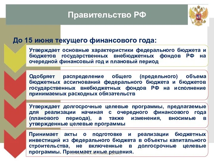 Правительство РФ До 15 июня текущего финансового года: Утверждает долгосрочные целевые программы,