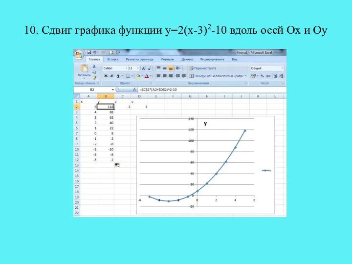 10. Сдвиг графика функции у=2(х-3)2-10 вдоль осей Ох и Оу