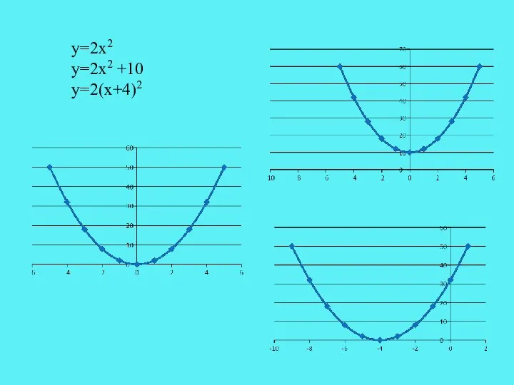 у=2х2 у=2х2 +10 у=2(х+4)2