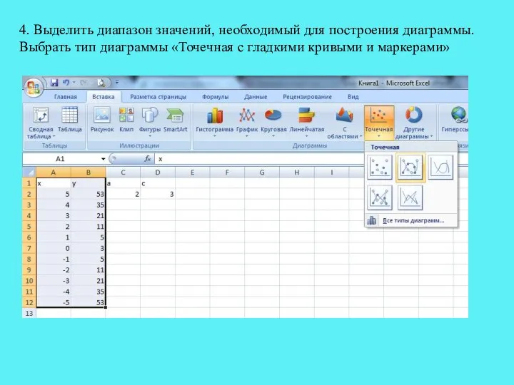 4. Выделить диапазон значений, необходимый для построения диаграммы. Выбрать тип диаграммы «Точечная