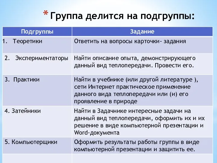 Группа делится на подгруппы: