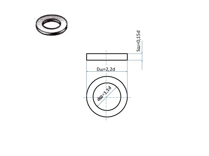 Sш=0,15d Dш=2,2d dш=1,1d