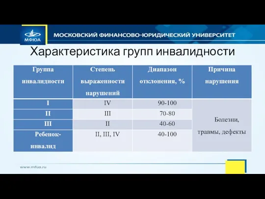 Характеристика групп инвалидности