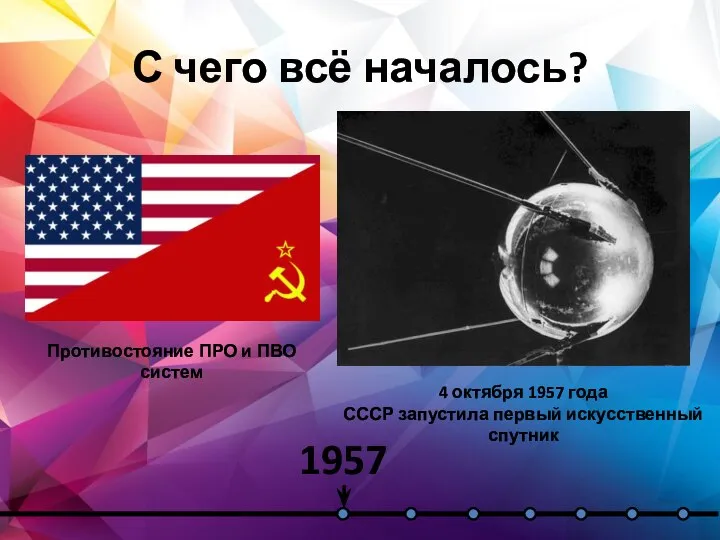 С чего всё началось? 4 октября 1957 года СССР запустила первый искусственный