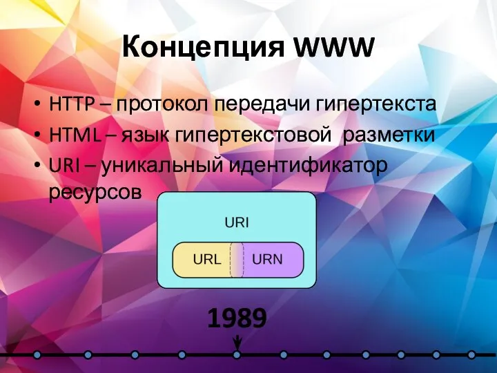 Концепция WWW HTTP – протокол передачи гипертекста HTML – язык гипертекстовой разметки