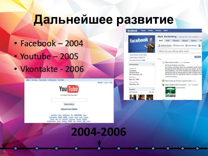 Дальнейшее развитие Facebook – 2004 Youtube – 2005 Vkontakte - 2006 2004-2006