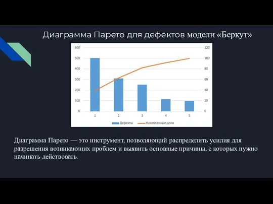 Диаграмма Парето для дефектов модели «Беркут» Диаграмма Парето — это инструмент, позволяющий