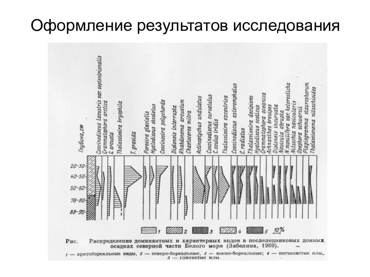 Оформление результатов исследования