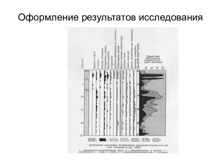 Оформление результатов исследования